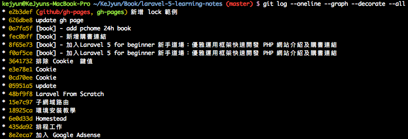 git log &ndash;oneline &ndash;graph