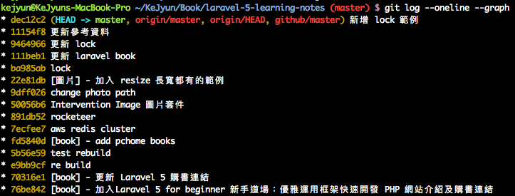 git log &ndash;oneline &ndash;graph